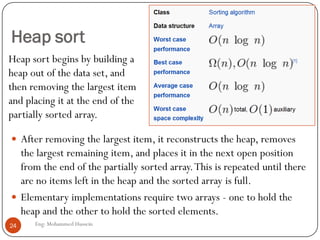Heap sort
 After removing the largest item, it reconstructs the heap, removes
the largest remaining item, and places it in the next open position
from the end of the partially sorted array.This is repeated until there
are no items left in the heap and the sorted array is full.
 Elementary implementations require two arrays - one to hold the
heap and the other to hold the sorted elements.
24 Eng: Mohammed Hussein
Heap sort begins by building a
heap out of the data set, and
then removing the largest item
and placing it at the end of the
partially sorted array.
 