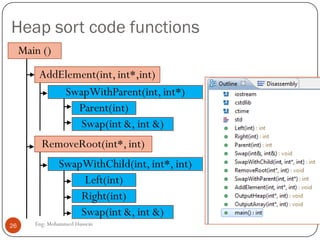 Heap sort code functions
26 Eng: Mohammed Hussein
AddElement(int,int*,int)
RemoveRoot(int*,int)
Main ()
SwapWithChild(int, int*, int)
Left(int)
Right(int)
Swap(int &, int &)
Parent(int)
SwapWithParent(int,int*)
Swap(int &, int &)
 