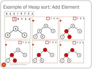 Example of Heap sort: Add Element
Eng: Mohammed Hussein29
 