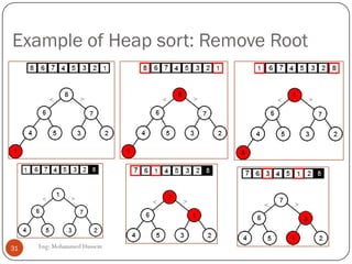 Example of Heap sort: Remove Root
Eng: Mohammed Hussein31
 