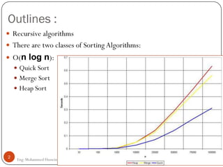 Outlines :
Eng: Mohammed Hussein
2
 Recursive algorithms
 There are two classes of Sorting Algorithms:
 O(n log n):
 Q...