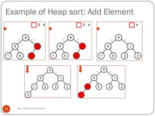 Example of Heap sort: Add Element
Eng: Mohammed Hussein30
 
