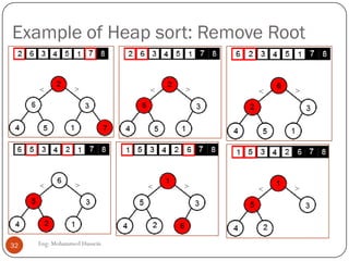 Example of Heap sort: Remove Root
Eng: Mohammed Hussein32
 