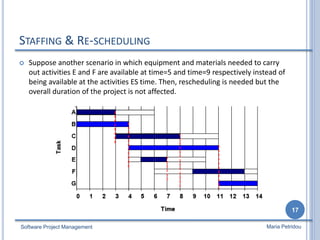 STAFFING & RE-SCHEDULING
 Suppose another scenario in which equipment and materials needed to carry
out activities E and F are available at time=5 and time=9 respectively instead of
being available at the activities ES time. Then, rescheduling is needed but the
overall duration of the project is not affected.
Software Project Management
17
Maria Petridou
 