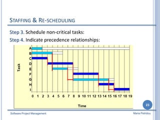 STAFFING & RE-SCHEDULING
Step 3. Schedule non-critical tasks:
Step 4. Indicate precedence relationships:
Software Project Management
23
Maria Petridou
 
