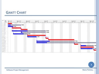 GANTT CHART
Software Project Management
3
Maria Petridou
 