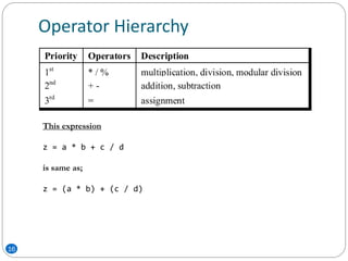 Operator Hierarchy
16
This expression
z = a * b + c / d
is same as;
z = (a * b) + (c / d)
 