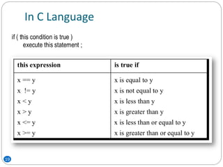 In C Language
19
 