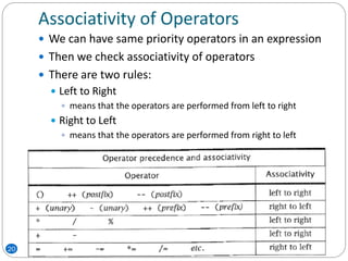 Associativity of Operators
20
 We can have same priority operators in an expression
 Then we check associativity of operators
 There are two rules:
 Left to Right
 means that the operators are performed from left to right
 Right to Left
 means that the operators are performed from right to left
 