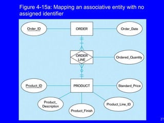 Logical database design and the relational model(database) | PPTX