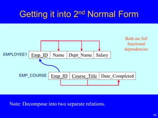 Logical database design and the relational model(database) | PPTX