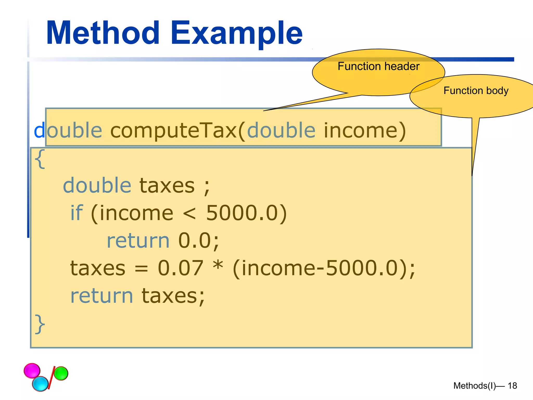Method Example 
Methods(I)— 18 
double computeTax(double income) 
{ 
double taxes ; 
if (income < 5000.0) 
return 0.0; 
taxes = 0.07 * (income-5000.0); 
return taxes; 
} 
Function header 
Function body 
 