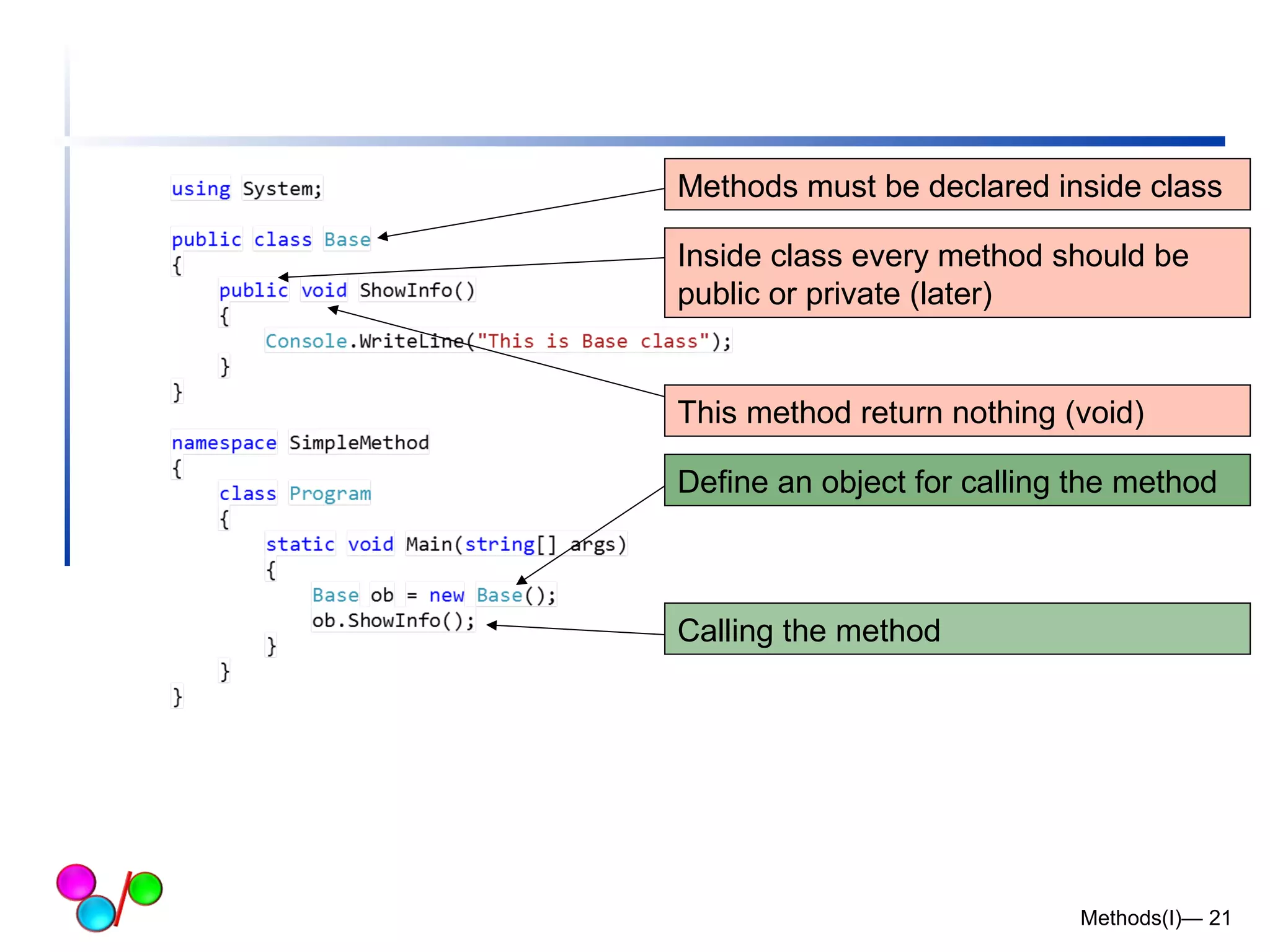 Methods must be declared inside class 
Inside class every method should be 
public or private (later) 
This method return nothing (void) 
Define an object for calling the method 
Methods(I)— 21 
Calling the method 
 
