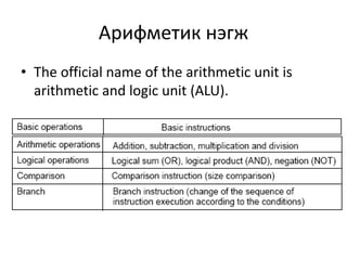 Арифметик нэгж 
• The official name of the arithmetic unit is 
arithmetic and logic unit (ALU). 
 