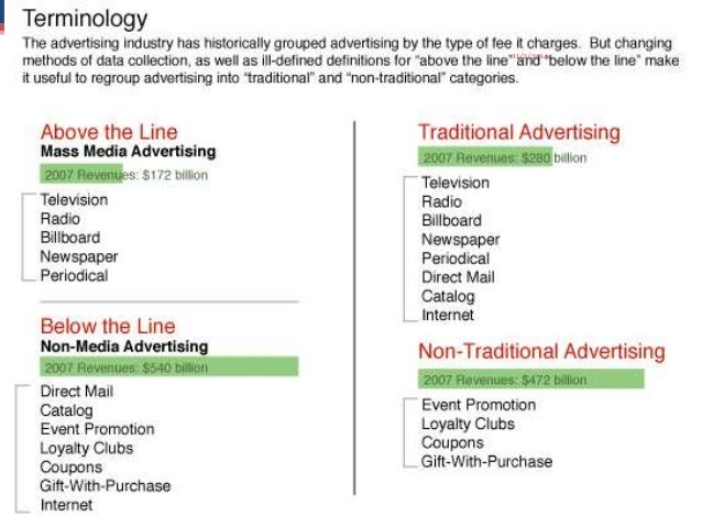 Advertising Media Below the Line