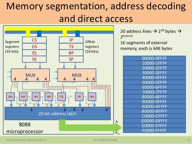 Microprocessors-based systems (under graduate course) Lecture 5 of 9