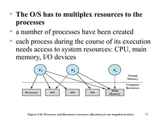 11
• The O/S has to multiplex resources to the
processes
• a number of processes have been created
• each process during the course of its execution
needs access to system resources: CPU, main
memory, I/O devices
 