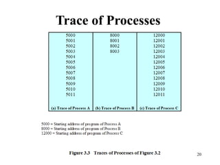20
Trace of Processes
 