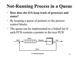 24
Not-Running Process in a Queue
• How does the O/S keep track of processes and
states?
• By keeping a queue of pointers to the process
control blocks
• The queue can be implemented as a linked list if
each PCB contains a pointer to the next PCB
 