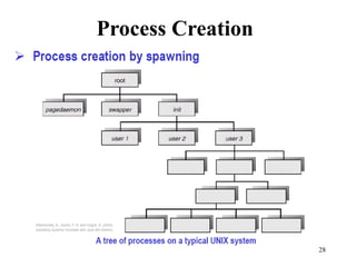 28
Process Creation
 