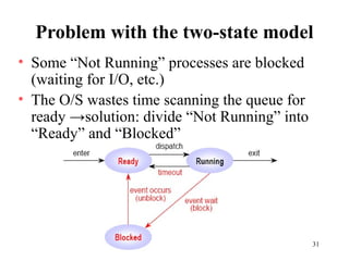 31
Problem with the two-state model
• Some “Not Running” processes are blocked
(waiting for I/O, etc.)
• The O/S wastes time scanning the queue for
ready →solution: divide “Not Running” into
“Ready” and “Blocked”
 