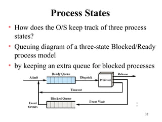 32
Process States
• How does the O/S keep track of three process
states?
• Queuing diagram of a three-state Blocked/Ready
process model
• by keeping an extra queue for blocked processes
 