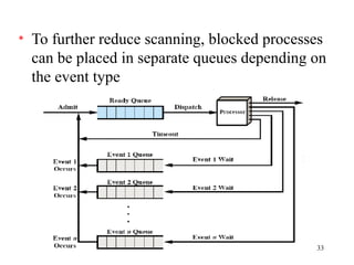 33
• To further reduce scanning, blocked processes
can be placed in separate queues depending on
the event type
 