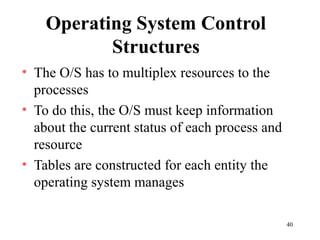 40
Operating System Control
Structures
• The O/S has to multiplex resources to the
processes
• To do this, the O/S must keep information
about the current status of each process and
resource
• Tables are constructed for each entity the
operating system manages
 