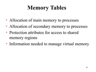 41
Memory Tables
• Allocation of main memory to processes
• Allocation of secondary memory to processes
• Protection attributes for access to shared
memory regions
• Information needed to manage virtual memory
 