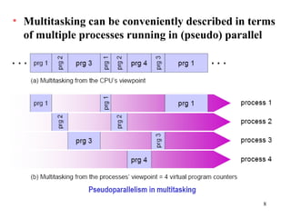 8
• Multitasking can be conveniently described in terms
of multiple processes running in (pseudo) parallel
 