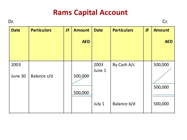 account ledger example