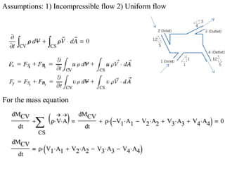 Assumptions: 1) Incompressible flow 2) Uniform flow
For the mass equation
 