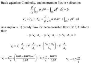 Basic equation: Continuity, and momentum flux in x direction
Assumptions: 1) Steady flow 2) Incompressible flow CV 3) Uniform
flow
 