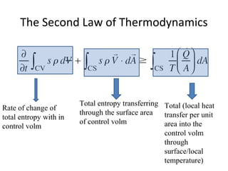 The Second Law of Thermodynamics
Rate of change of
total entropy with in
control volm
Total entropy transferring
through the surface area
of control volm
Total (local heat
transfer per unit
area into the
control volm
through
surface/local
temperature)
 