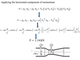 Applying the horizontal component of momentum
 