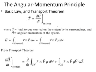 The Angular-Momentum Principle
• Basic Law, and Transport Theorem
From Transport Theorem
 