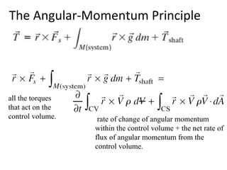 The Angular-Momentum Principle
all the torques
that act on the
control volume. rate of change of angular momentum
within the control volume + the net rate of
flux of angular momentum from the
control volume.
 