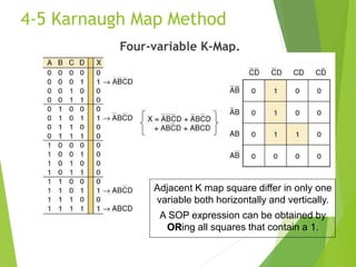 4-5 Karnaugh Map Method
Four-variable K-Map.
Adjacent K map square differ in only one
variable both horizontally and vertically.
A SOP expression can be obtained by
ORing all squares that contain a 1.
 