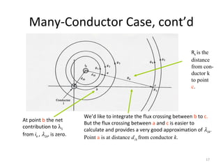 Many-Conductor Case, cont’d
At point b the net
contribution to λ1
from ik , λ1k, is zero.
We’d like to integrate the flux crossing between b to c.
But the flux crossing between a and c is easier to
calculate and provides a very good approximation of λ1k.
Point a is at distance d1k from conductor k.
Rk is the
distance
from con-
ductor k
to point
c.
17
 