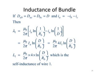 Inductance of Bundle
0
1
0 0
1
0
1
If and
Then
1 1
ln ln
2
ln 4 ln
2 2
4 ln , which is the
2
self-inductance of wire 1.
ab ac bc a b c
a a
b
a
b b
b
D D D D i i i
i i
R D
D D
I I
R R
D
L
R
µ
λ
π
µ µ
π π
µ
π
= = = = − −
    = −  ÷  ÷    
   
= = ÷  ÷
   
 
= × ×  ÷
 
28
 