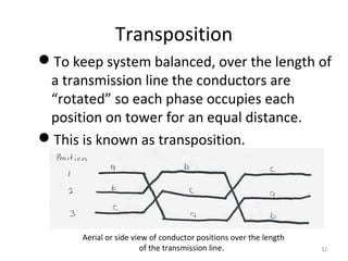 Transposition
To keep system balanced, over the length of
a transmission line the conductors are
“rotated” so each phase occupies each
position on tower for an equal distance.
This is known as transposition.
Aerial or side view of conductor positions over the length
of the transmission line. 32
 