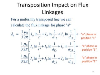 Transposition Impact on Flux
Linkages
0
a
12 13
0
13 23
0
23 12
For a uniformly transposed line we can
calculate the flux linkage for phase "a"
1 1 1 1
ln ln ln
3 2 '
1 1 1 1
ln ln ln
3 2 '
1 1 1 1
ln ln ln
3 2 '
a b c
a b c
a b c
I I I
r d d
I I I
r d d
I I I
r d d
µ
λ
π
µ
π
µ
π
 
= + + + 
 
 
+ + + 
 
 
+ + 
 
“a” phase in
position “1”
“a” phase in
position “3”
“a” phase in
position “2”
35
 