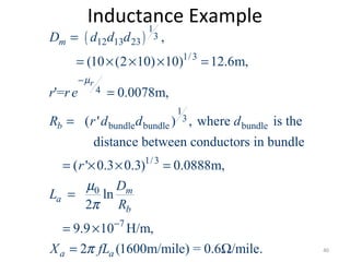 Inductance Example
( )
1
3
12 13 23
1/3
4
1
3
bundle bundle bundle
1/3
0
,
(10 (2 10) 10) 12.6m,
'= 0.0078m,
( ' ) , where is the
distance between conductors in bundle
( ' 0.3 0.3) 0.0888m,
ln
2
9.9 10
r
m
b
m
a
b
D d d d
r re
R r d d d
r
D
L
R
µ
µ
π
−
−
=
= × × × =
=
=
= × × =
=
= × 7
H/m,
2 (1600m/mile) = 0.6 /mile.a aX fLπ= Ω 40
 