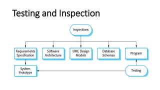 Testing and Inspection
 