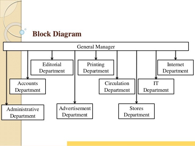 Newspaper Organizational Chart