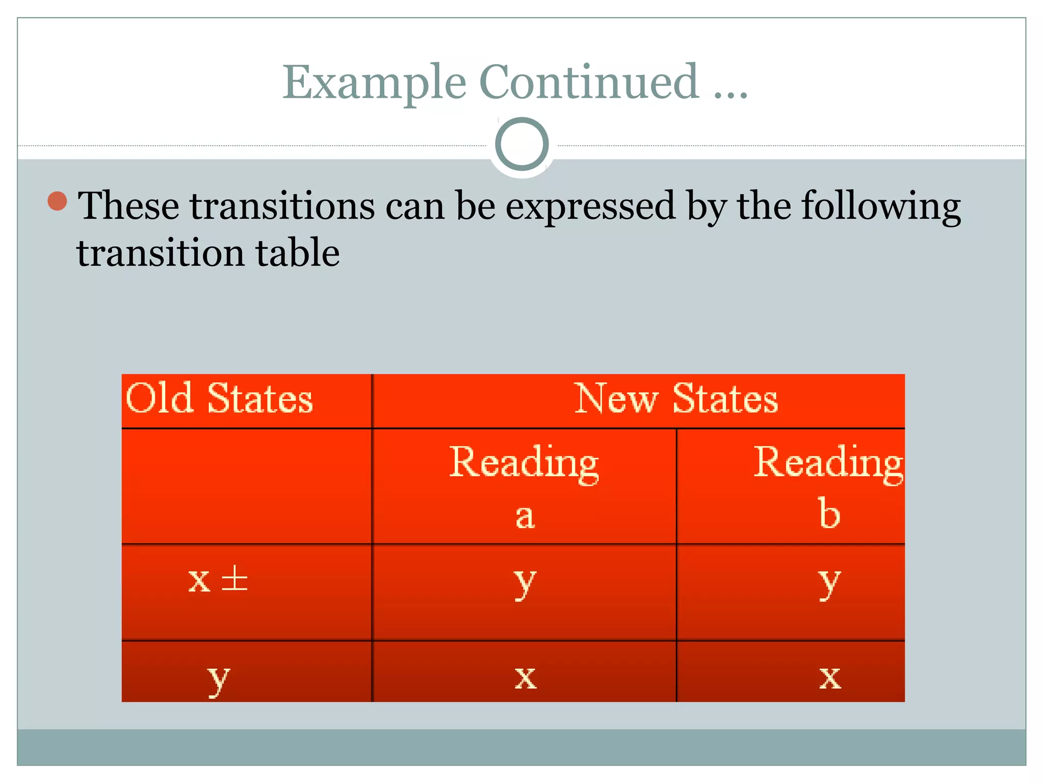 Example Continued …
These transitions can be expressed by the following
transition table
 
