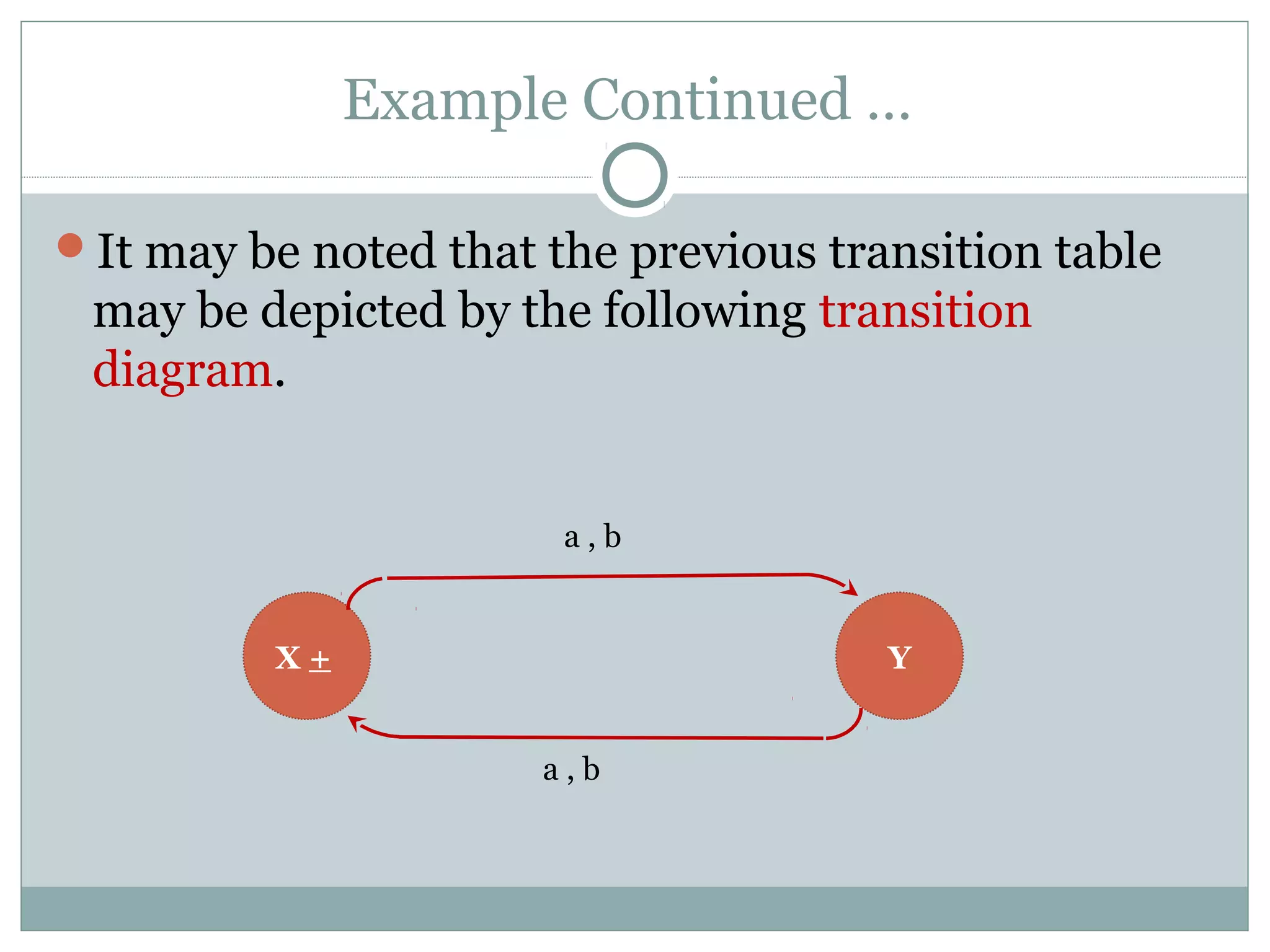 Example Continued …
It may be noted that the previous transition table
may be depicted by the following transition
diagram.
a , b
YX +
a , b
 