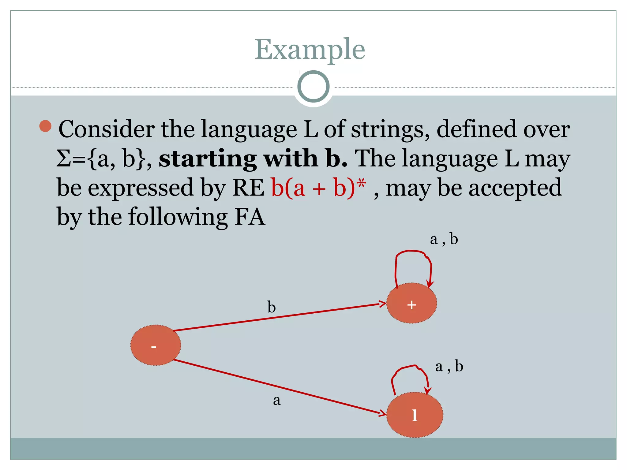 Example
Consider the language L of strings, defined over
Σ={a, b}, starting with b. The language L may
be expressed by RE b(a + b)* , may be accepted
by the following FA
+
l
-
a , b
b
a
a , b
 