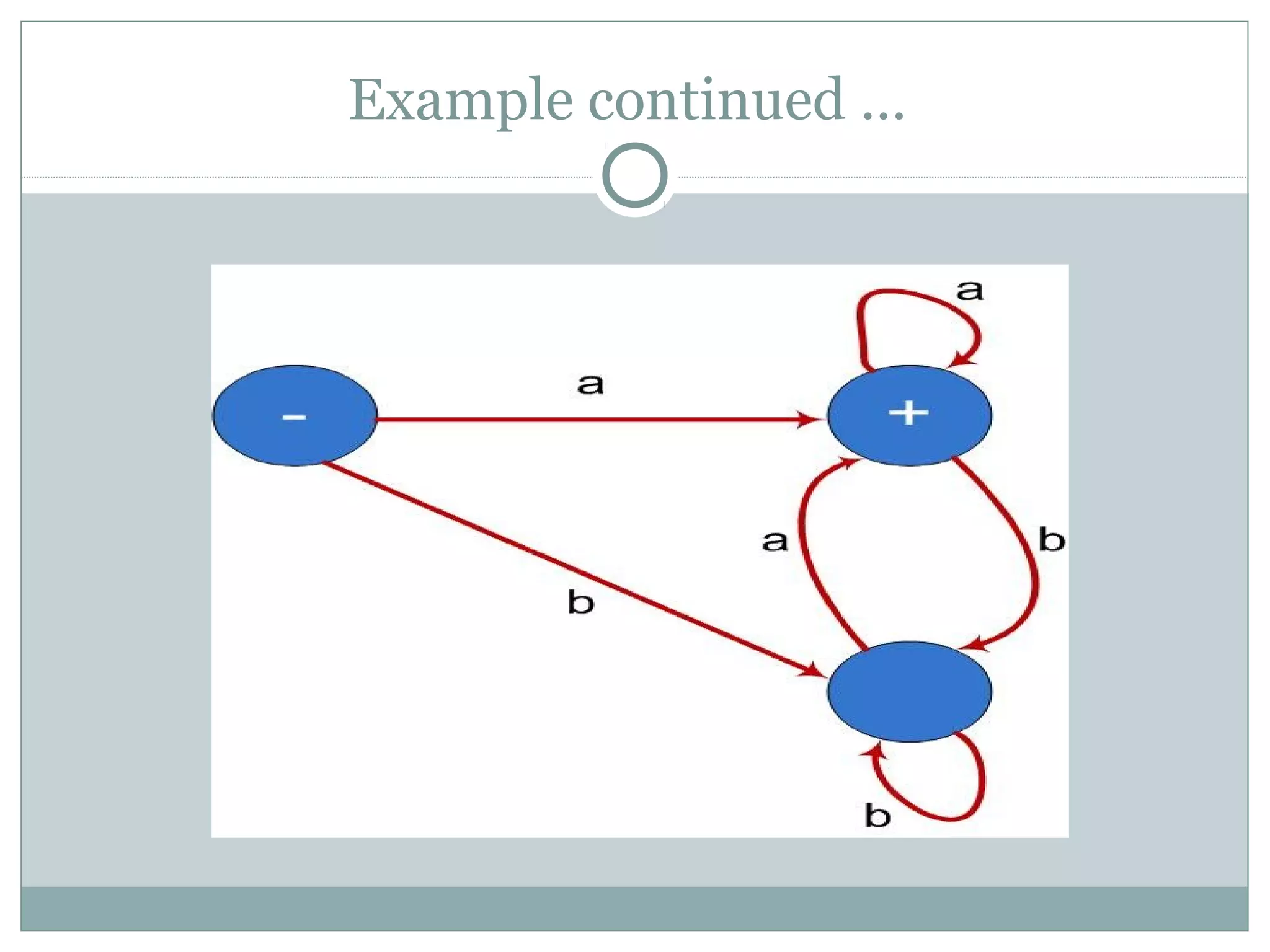 Example continued …
 