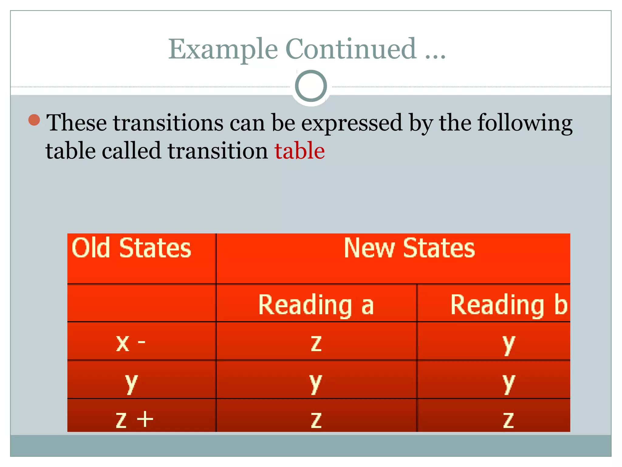 Example Continued …
These transitions can be expressed by the following
table called transition table
 